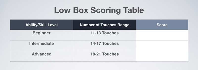 Low Box Scoring