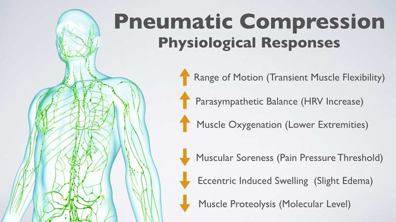Lymphatic Science NormaTec