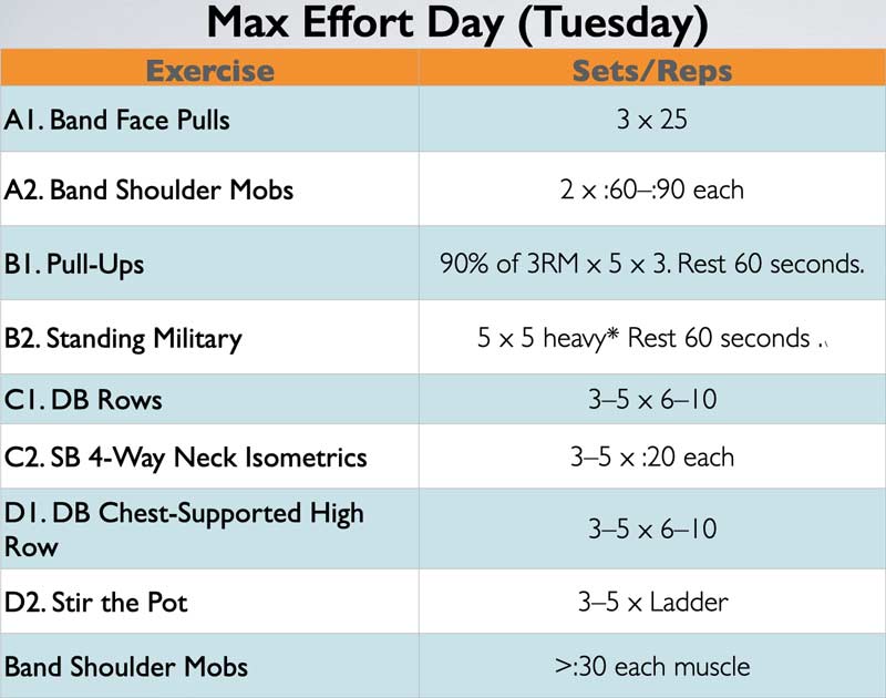 Max Effort Pull-Ups