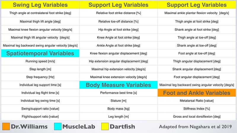 Max V Chart