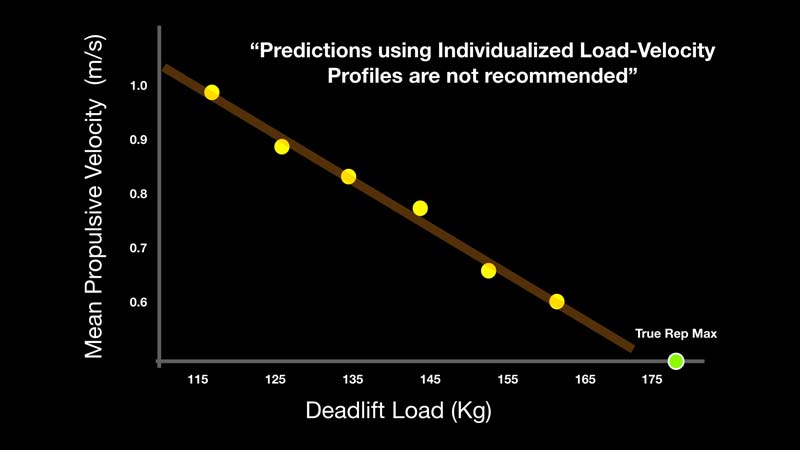 Mean Propulsive Velocity