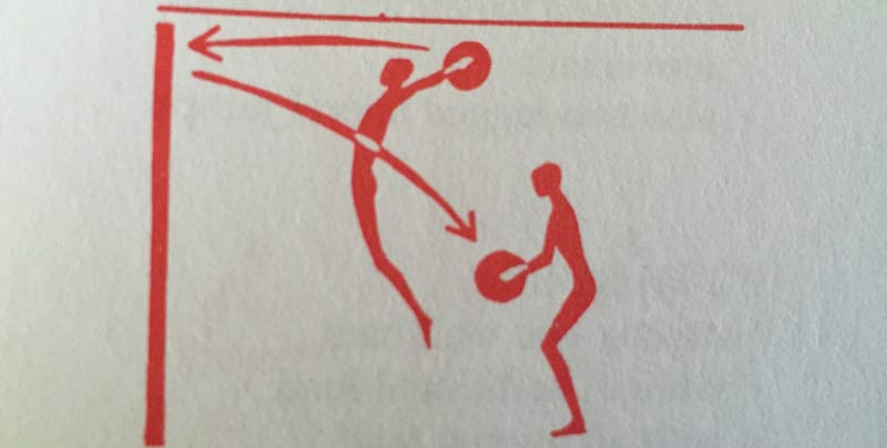 Med Ball Circuit Training