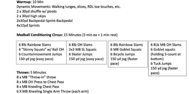 Medball Circus