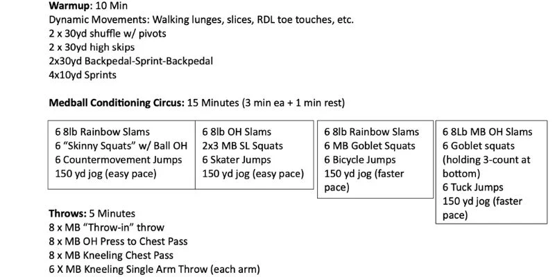 Medball Circus