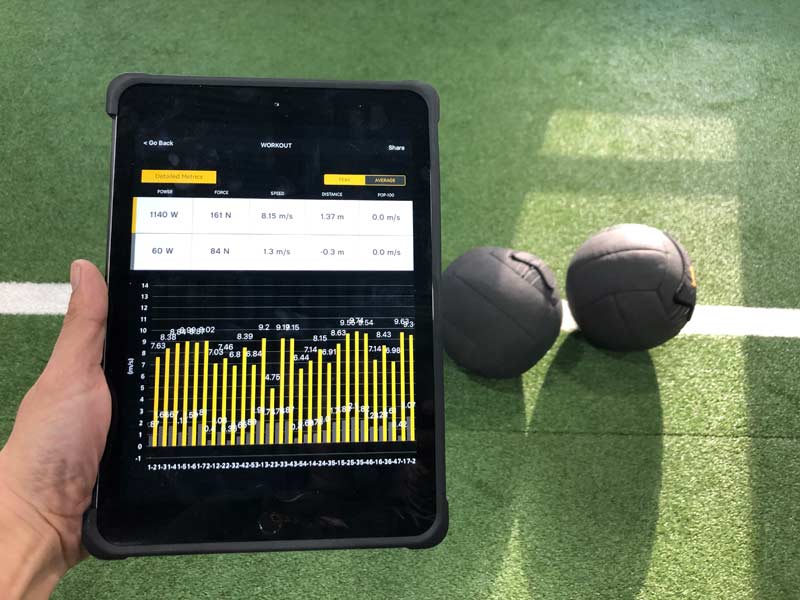 Medicine Ball Throws