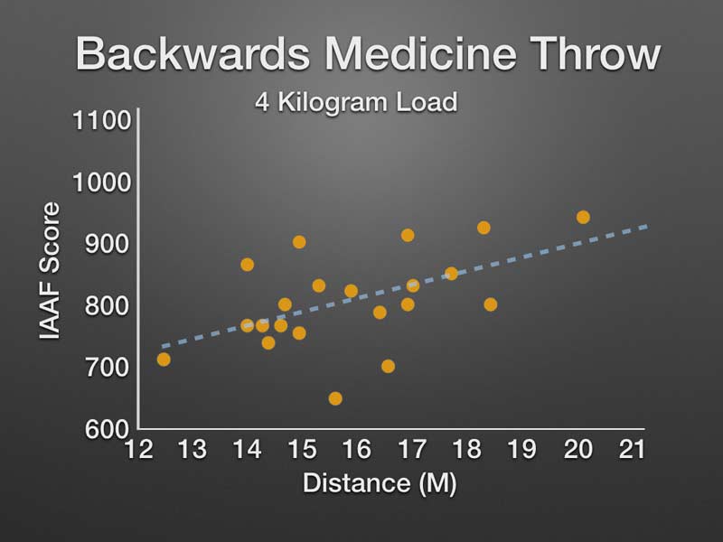 Medicine Ball Throw 4K