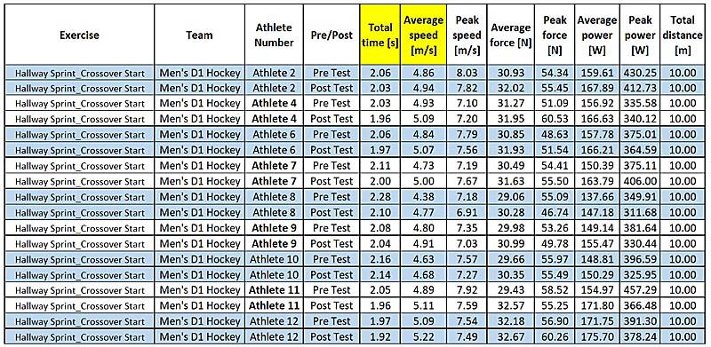 Men's Final Data
