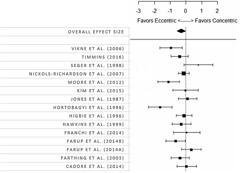 Meta Analysis Figure