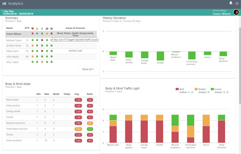 Metrifit Analytics