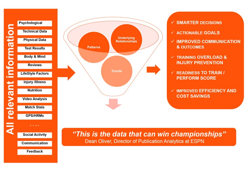 Metrifit Information Funnel