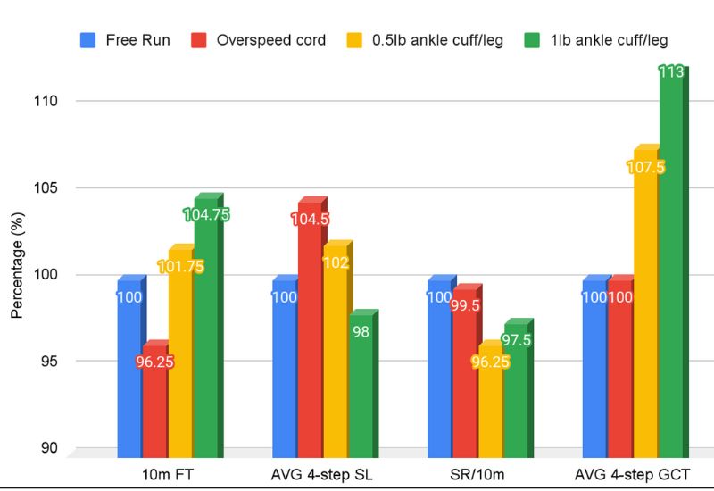 Misko Chart 2