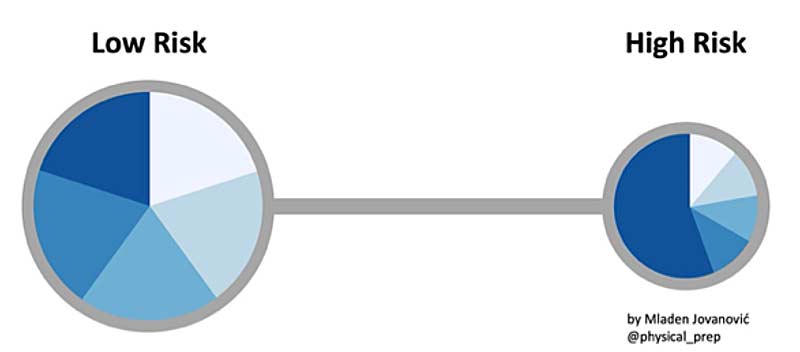 Risk Figure