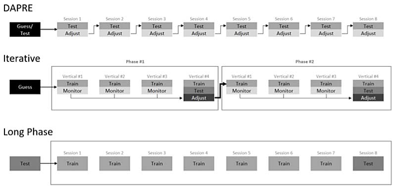 Agile Periodization