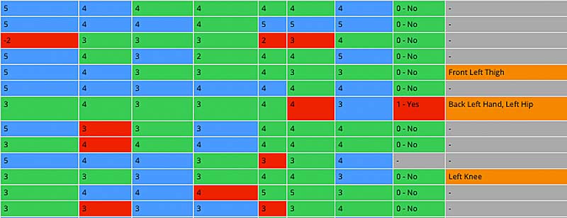 Monitoring CMP