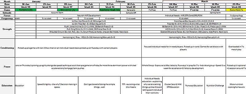 Monthly Plan