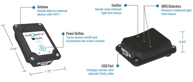 Moxy Monitor Device