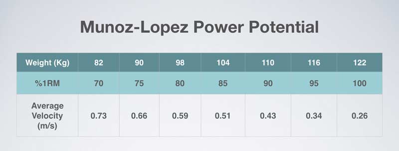 Munoz-Lopez Table