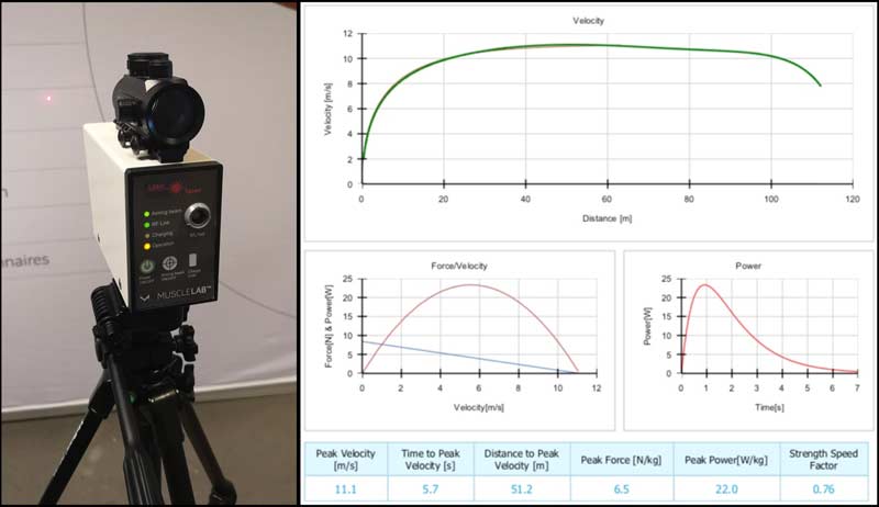 Muscle Lab Laser