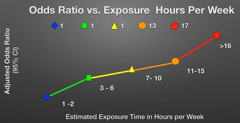 Injury Exposure