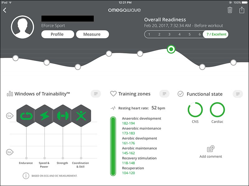 Omegawave Overall Readiness