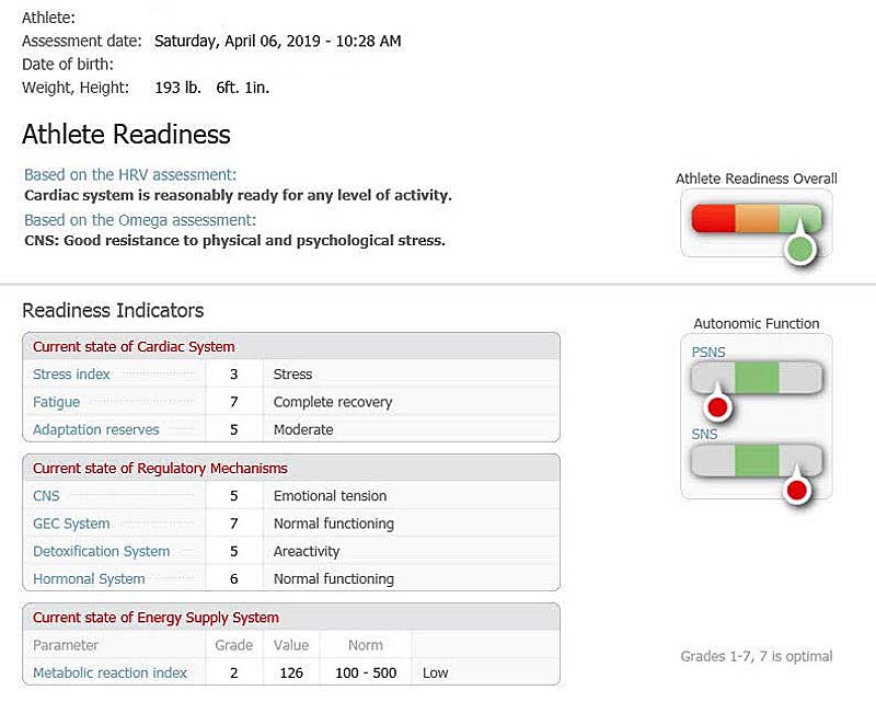 Omegawave reading meditation