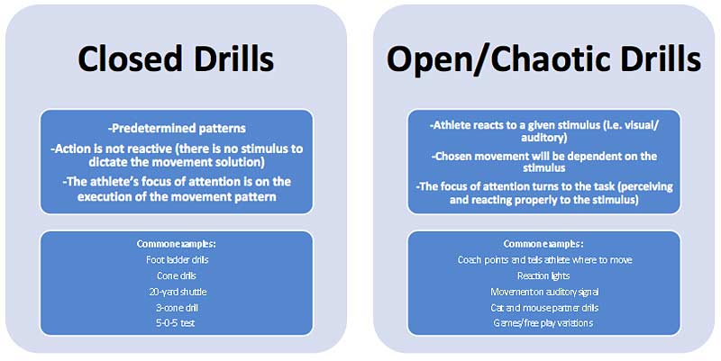 Closed vs Open