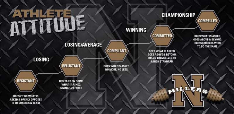 Origin Rubric