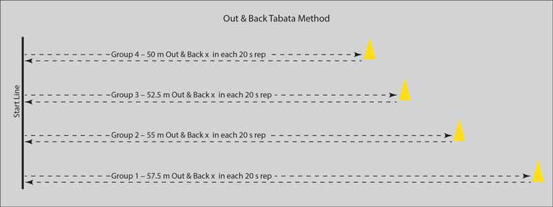 Out and Back Tabata Method