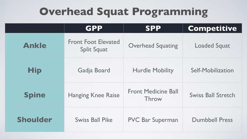 Overhead Squat Table