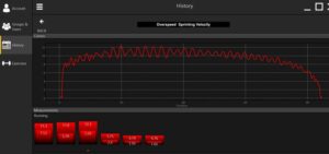 Overspeed Sprinting Velocity