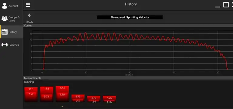 Overspeed Sprinting Velocity