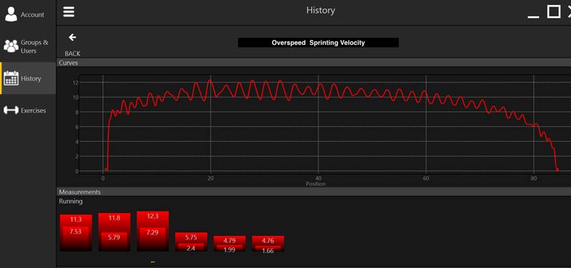 Overspeed Sprinting Velocity