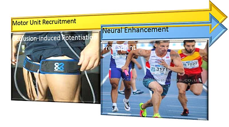 PAP Enhancement