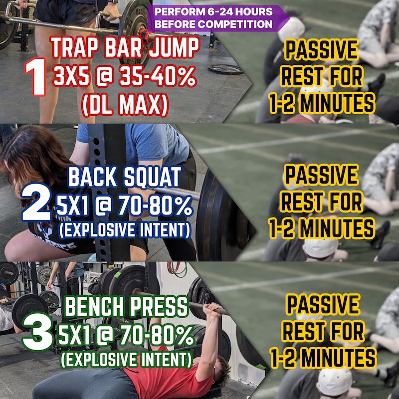 PAP Training