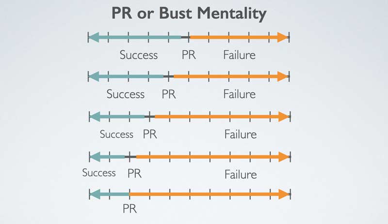 PR or Bust