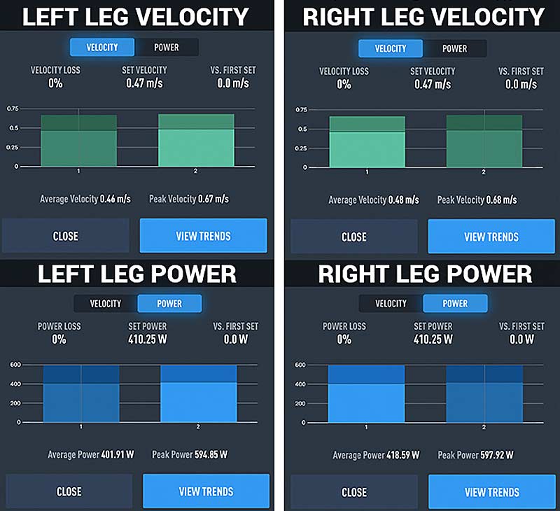 PUSH Data