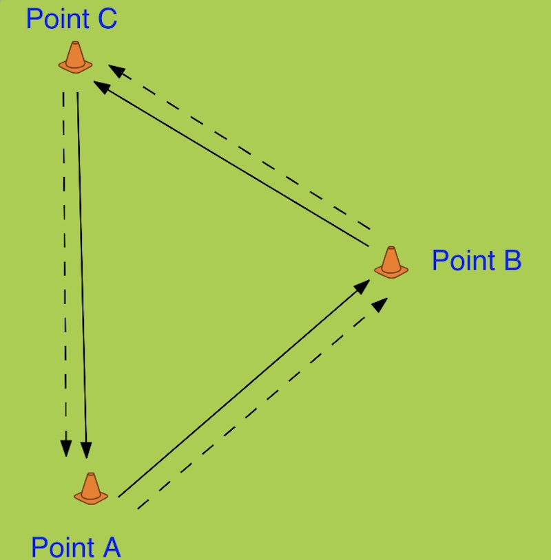 Passing Warm-up