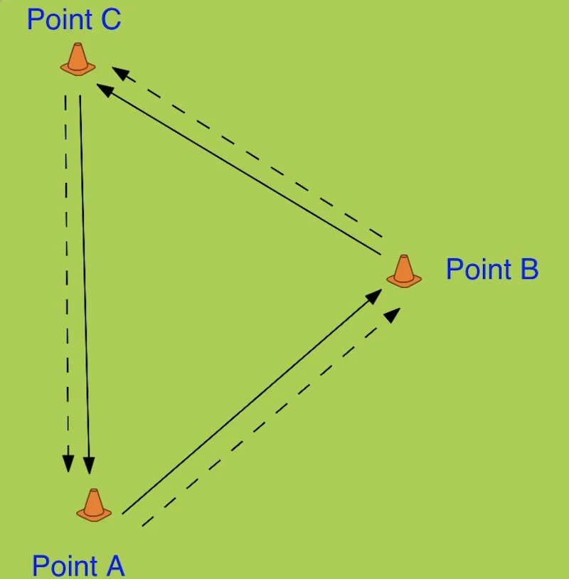 Passing Warm-up