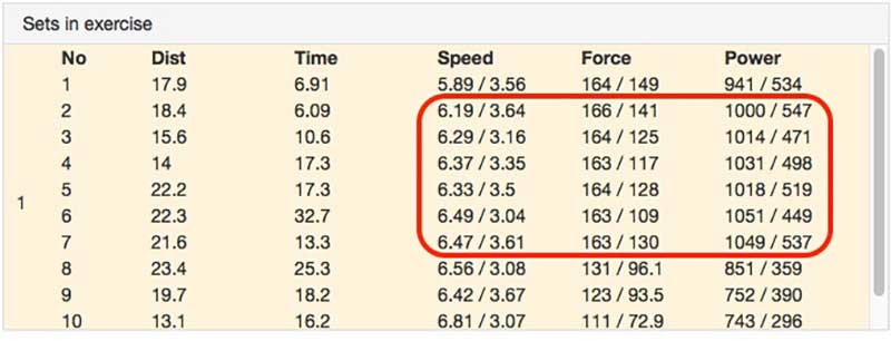 Peak Force Velocity Curve