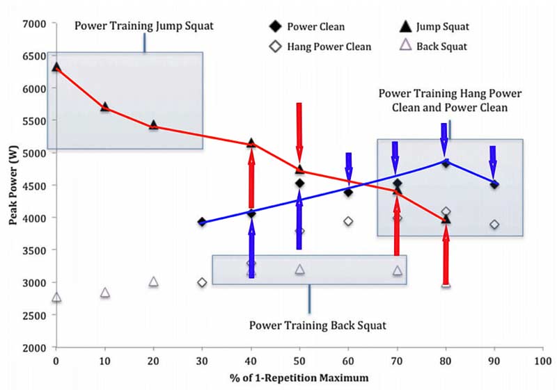 Peak Power Chart