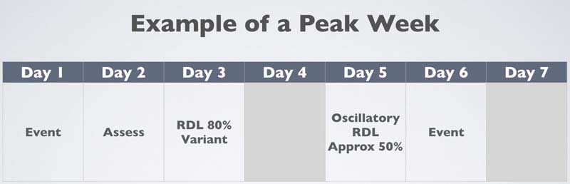 Peak Week