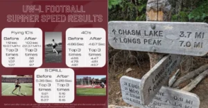 Peaking Athletes|Trail Head|TUT Training Plan|Tree Line|Week 4 & 5 Training|Boulder Field|Keyhole View|Taper Weeks Graph|S|Track Medals|Summit Peak