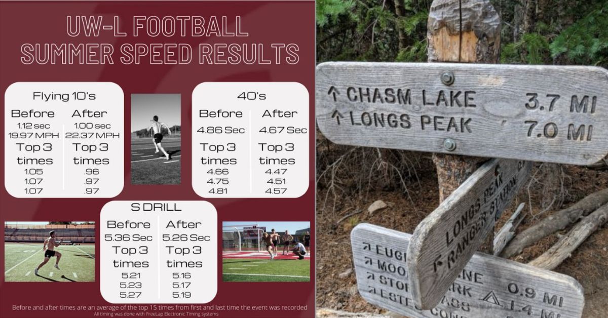 Peaking Athletes|Trail Head|TUT Training Plan|Tree Line|Week 4 & 5 Training|Boulder Field|Keyhole View|Taper Weeks Graph|S|Track Medals|Summit Peak