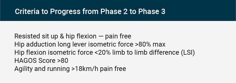 Phase 2 to 3