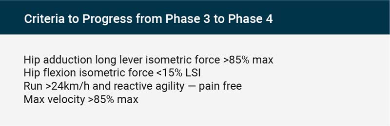 Phase 3 to Phase 4