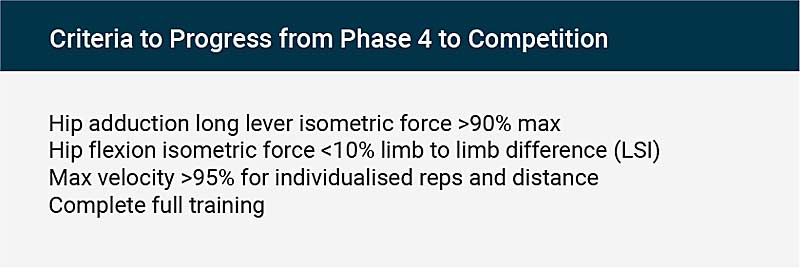 Progress Criteria