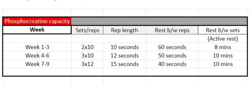 Phosphocreatine Capacity