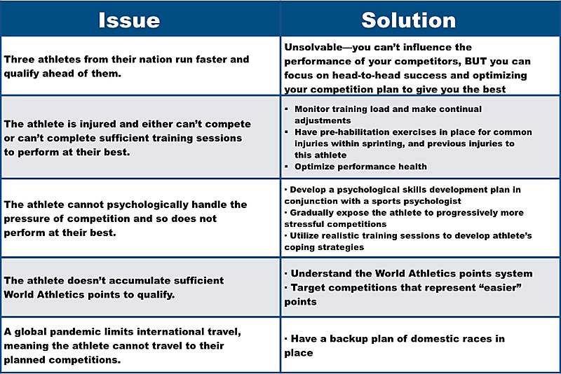 Pickering Strategy Chart
