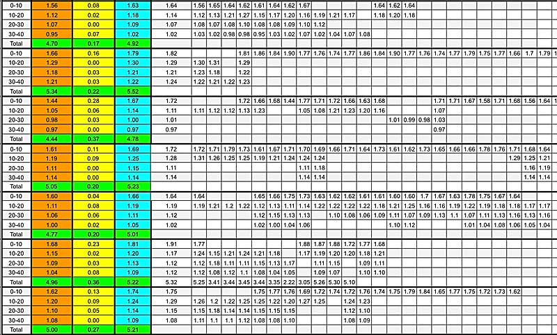Data Collection