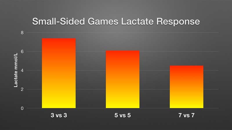 Pitch Lactate